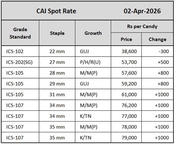 CAI Spot Rate