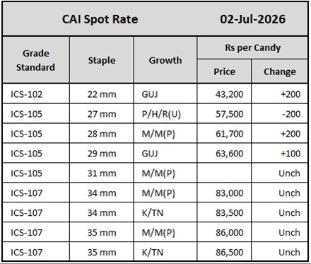 CAI Spot Rate