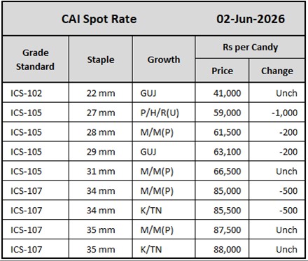 CAI Spot Rate