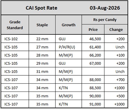 CAI Spot Rate