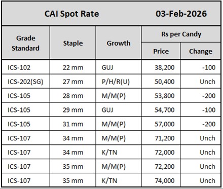 CAI Spot Rate