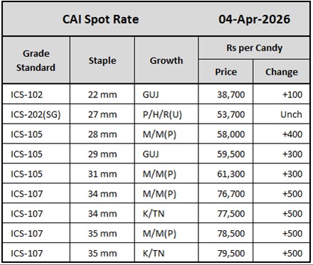 CAI Spot Rate