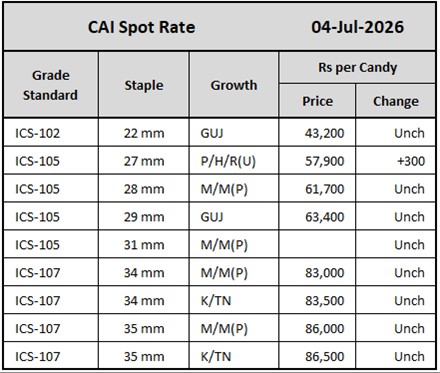 CAI Spot Rate