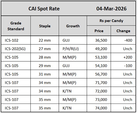 CAI Spot Rate