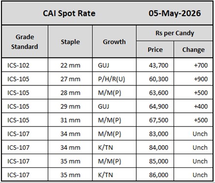 CAI Spot Rate