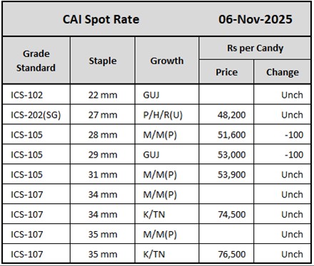 CAI Spot Rate	