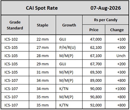 CAI Spot Rate