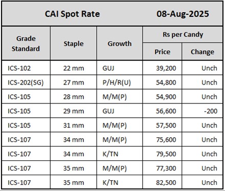 CAI Spot Rate	