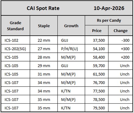 CAI Spot Rate