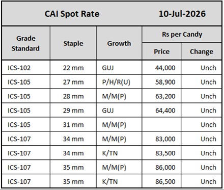 CAI Spot Rate