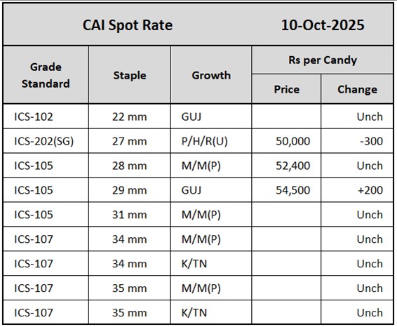 CAI Spot Rate	
