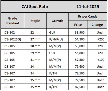 CAI Spot Rate	
