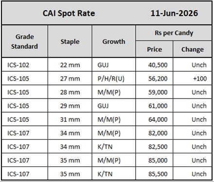 CAI Spot Rate