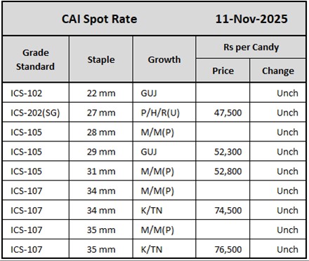 CAI Spot Rate	