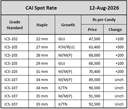 CAI Spot Rates