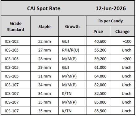 CAI Spot Rate