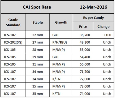 CAI Spot Rate