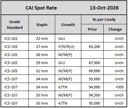 CAI Spot Rates