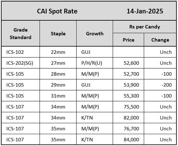 CAI Spot Rate	