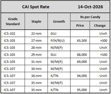 CAI Spot Rates