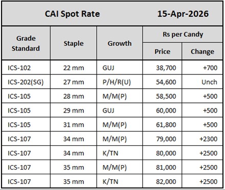 CAI Spot Rate