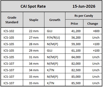CAI Spot Rate