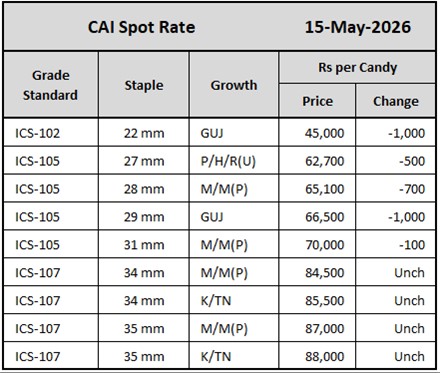 CAI Spot Rate