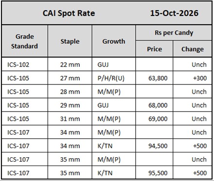 CAI Spot Rates