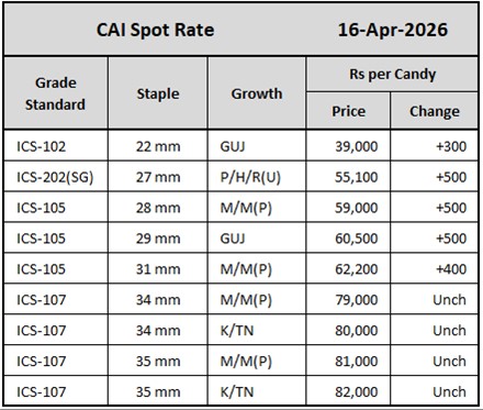 CAI Spot Rate
