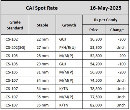 CAI Spot Rate	