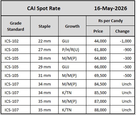CAI Spot Rate