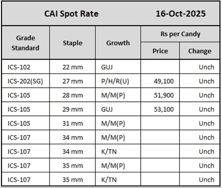 CAI Spot Rate	