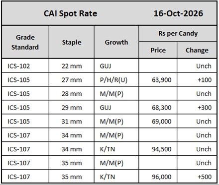 CAI Spot Rates