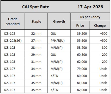 CAI Spot Rate
