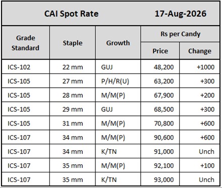 CAI Spot Rates