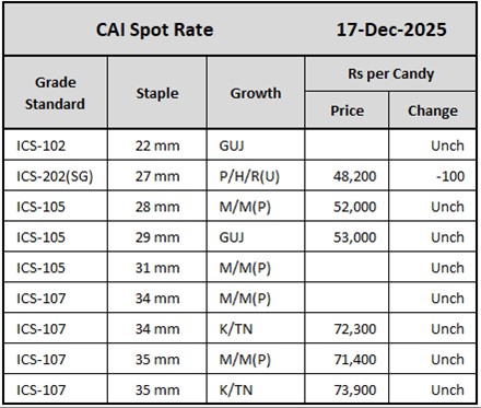 CAI Spot Rate