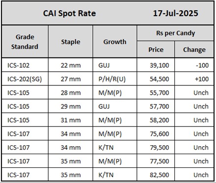 CAI Spot Rate	