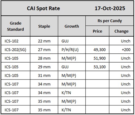 CAI Spot Rate	