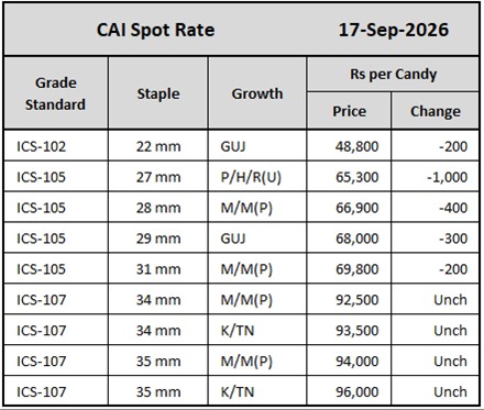 CAI Spot Rates