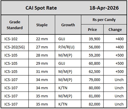 CAI Spot Rate