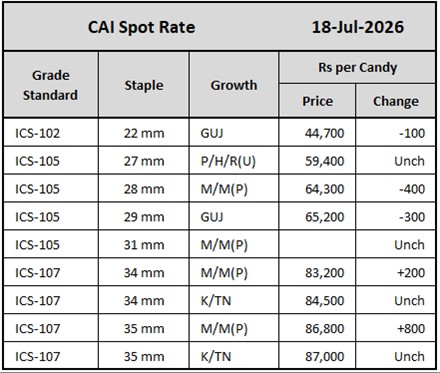 CAI Spot Rate