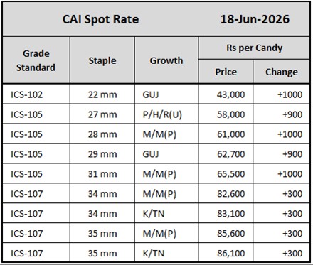CAI Spot Rate
