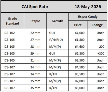 CAI Spot Rate