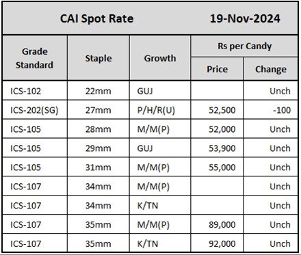 CAI Spot Rate	