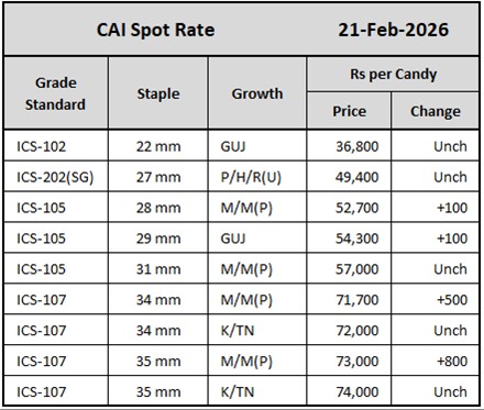 CAI Spot Rate