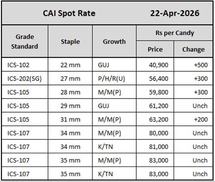 CAI Spot Rate