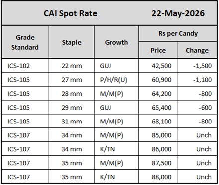 CAI Spot Rate