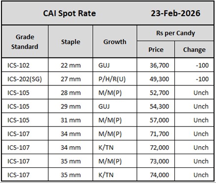CAI Spot Rate