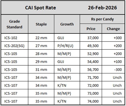CAI Spot Rate