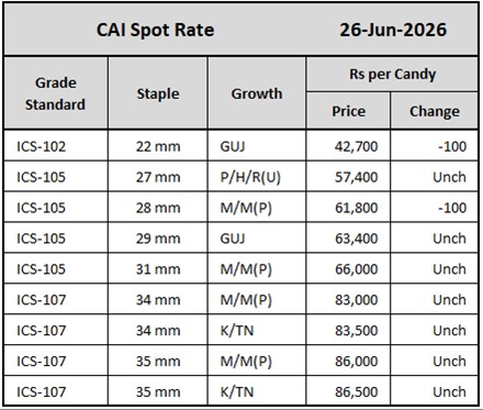 CAI Spot Rate